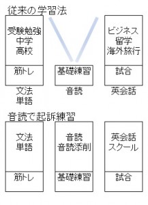 音読勉強法
